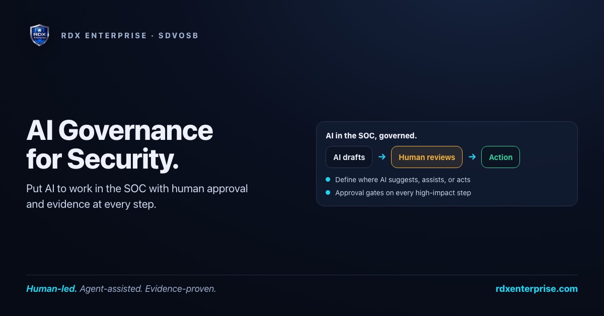 AI governance flow for the SOC — AI drafts, human reviews, action